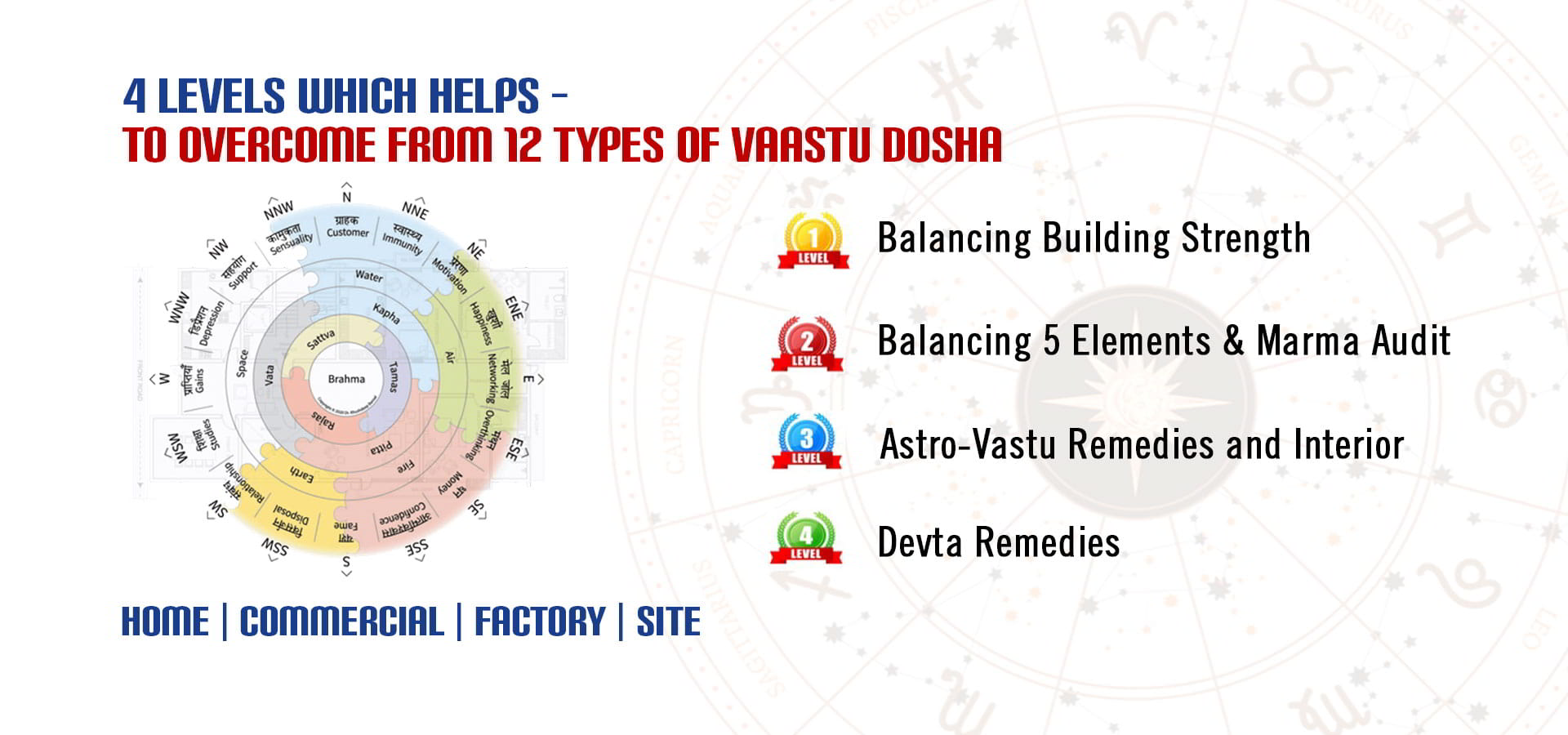 Residential Vastu